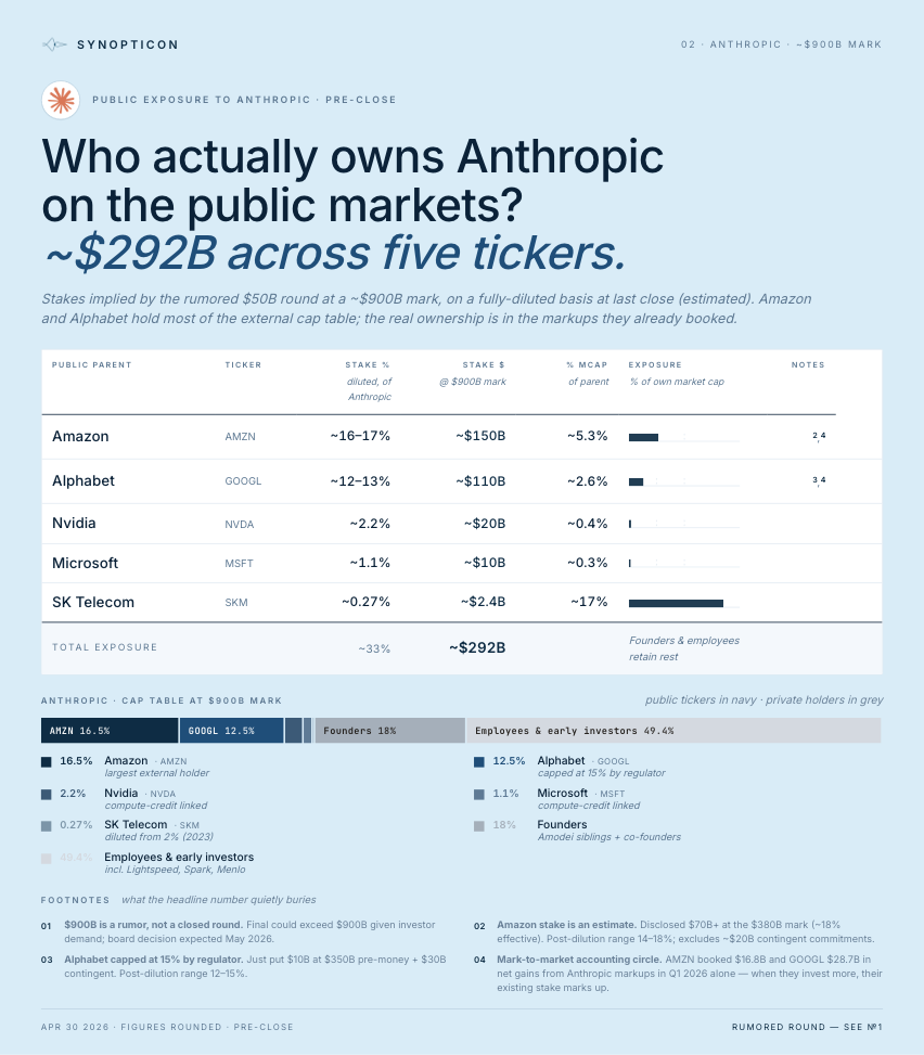 Public exposure to Anthropic
